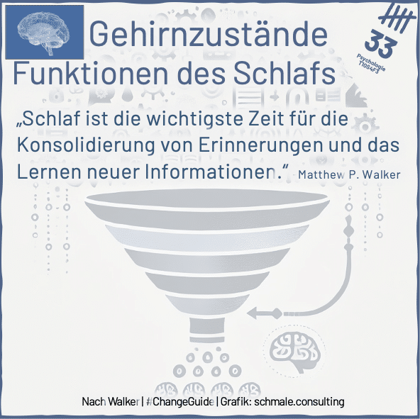 Darstellung des Nürnberger Trichters, der Informationen als Symbole aufnimmt und sie in konsolidiertes Funktionen des Schlafs. Wissen umwandelt. Symbolisiert die Rolle des Schlafs in der Gedächtniskonsolidierung und dem Wissenserwerb.