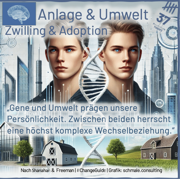 Zwillings- und Adoptionsstudien: Gene oder Erziehung?